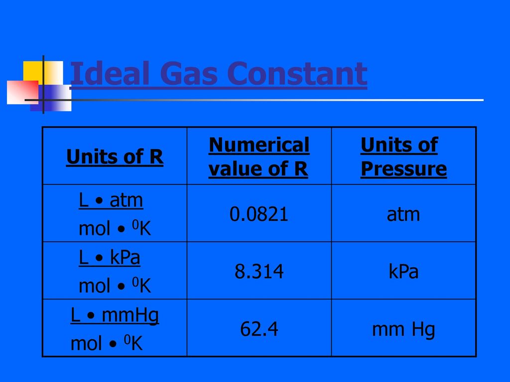 Gas laws gases ppt download
