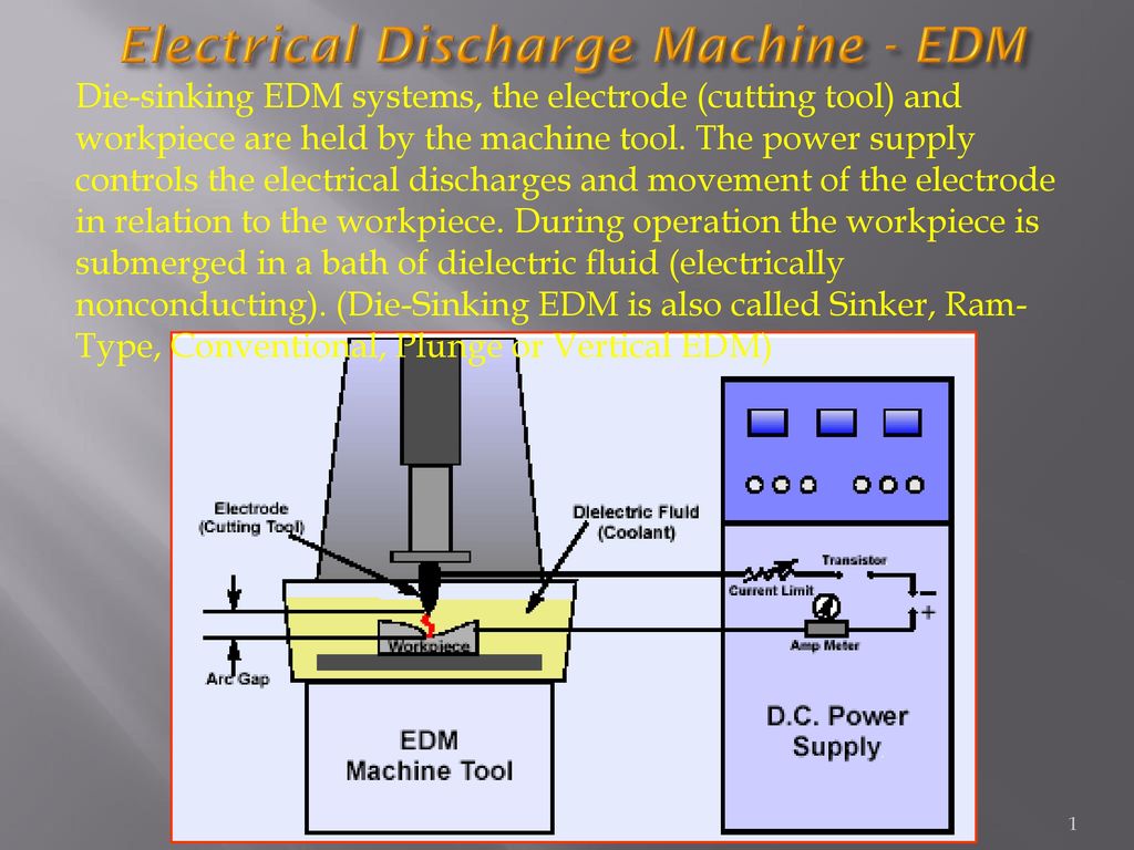 Electrical Discharge Machine Edm Ppt Download