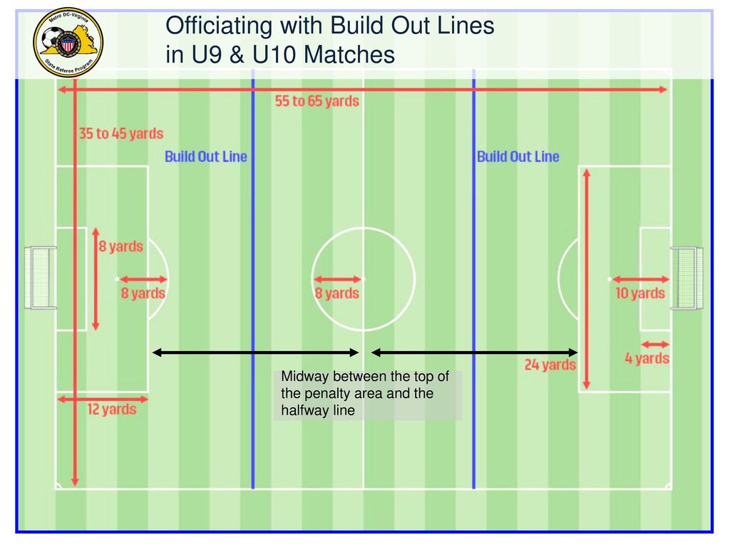 Officiating with Build Out Lines in U9 & U10 Matches ppt download