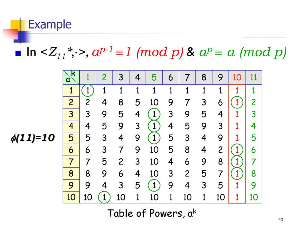Discrete Math Ii Howon Kim Ppt Download