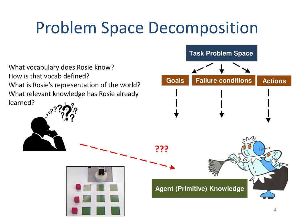 Learning the Problem Space from Primitives - ppt download