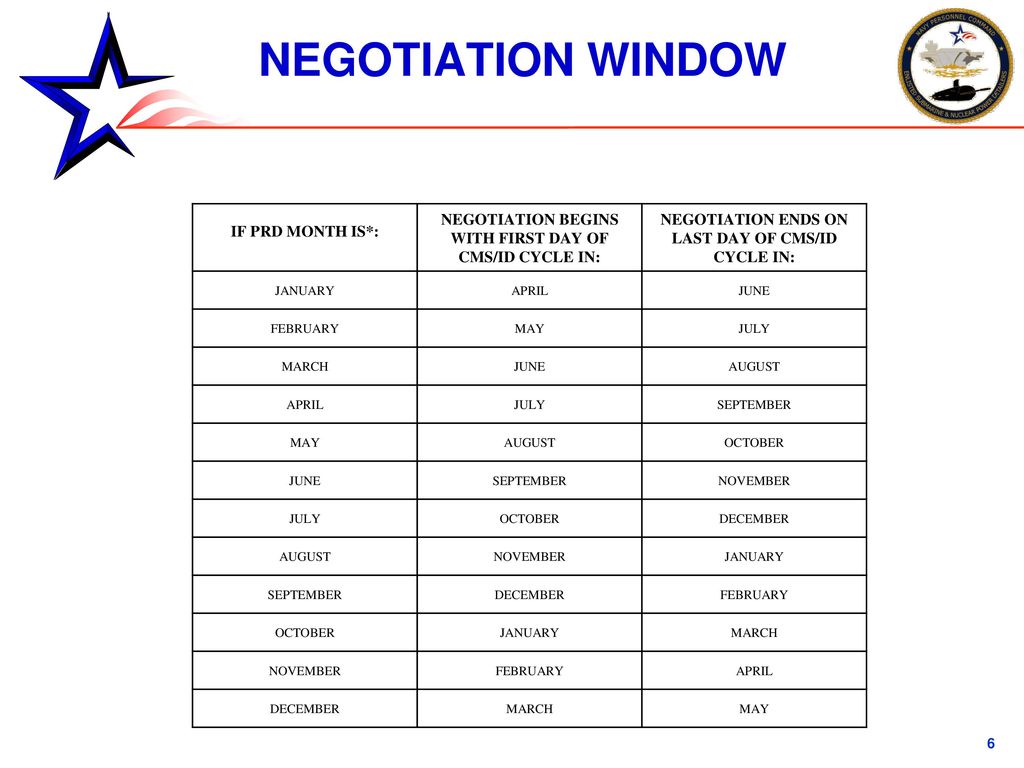 Enlisted Placement And Distribution PERS Ppt Download enlisted-placement-and-distribution-pers-ppt-download