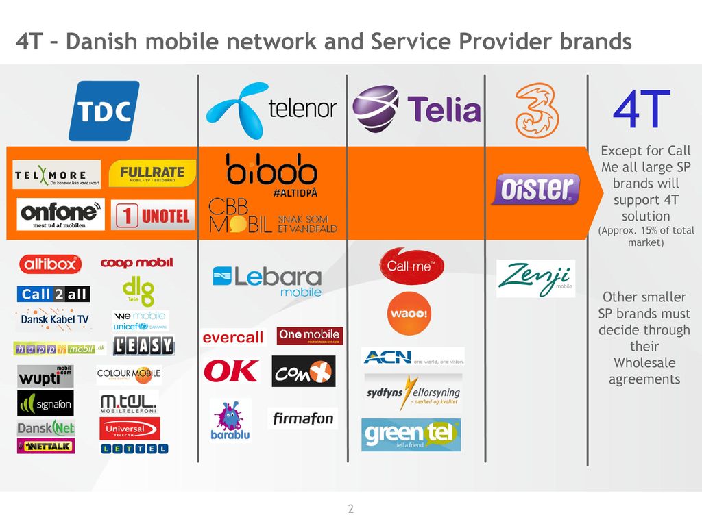 4T Mobile Payments Service Providers in Denmark 25 November 2013. - ppt  download