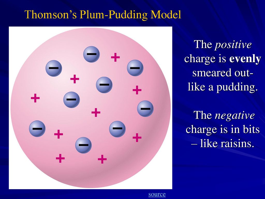 Modern Theories of the Atom - ppt download