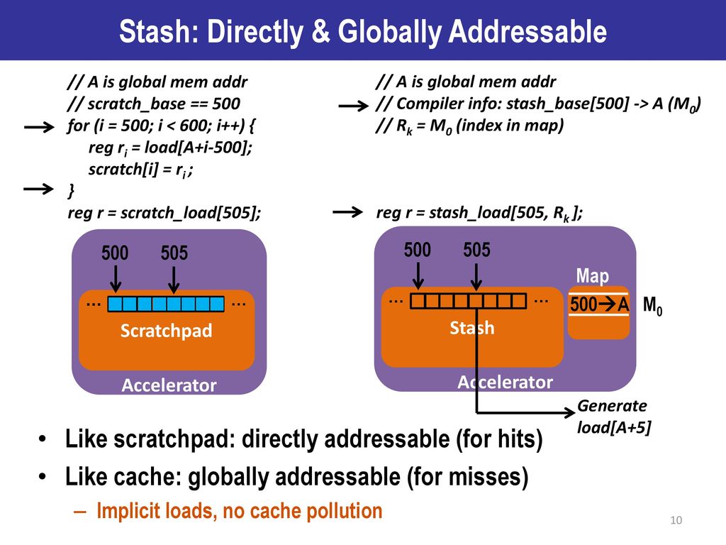 Stash: Directly & Globally Addressable