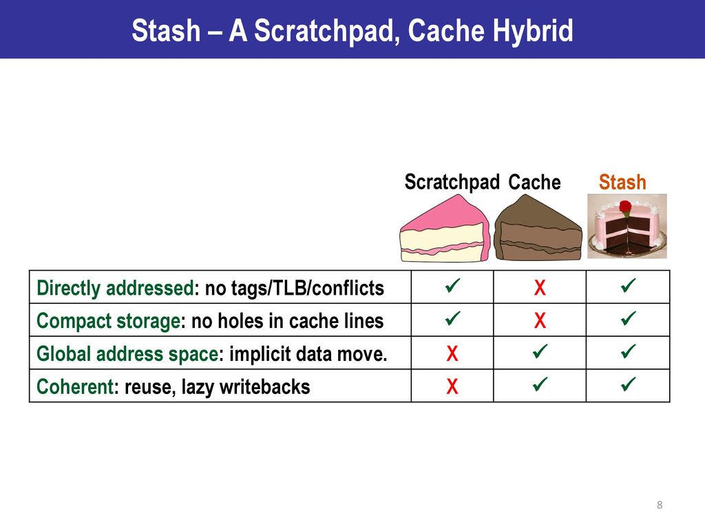 Stash – A Scratchpad, Cache Hybrid