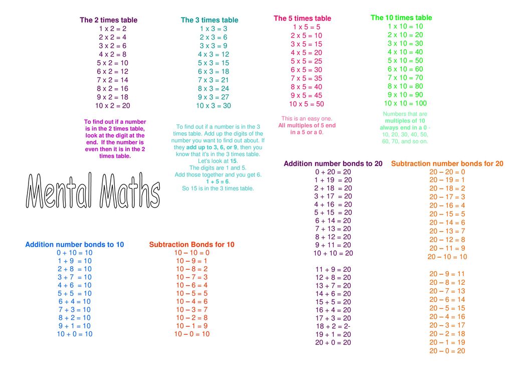 Times Tables And Top Tips The 2 Times Table Ppt Download