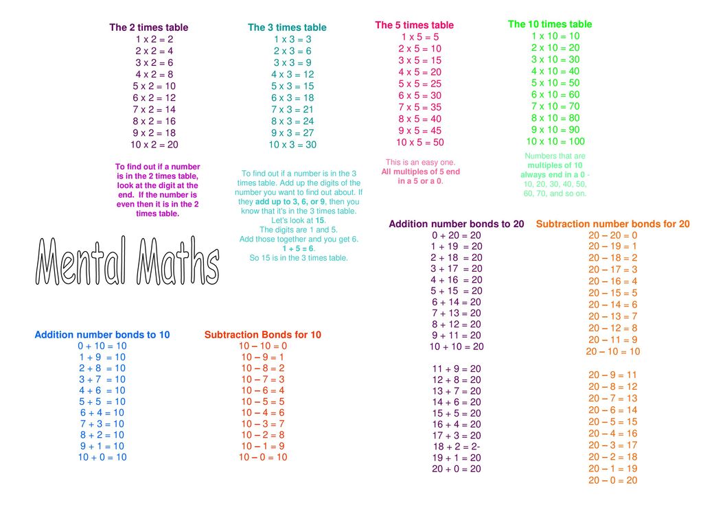 Times Tables and Top Tips! The 2 times table - ppt download