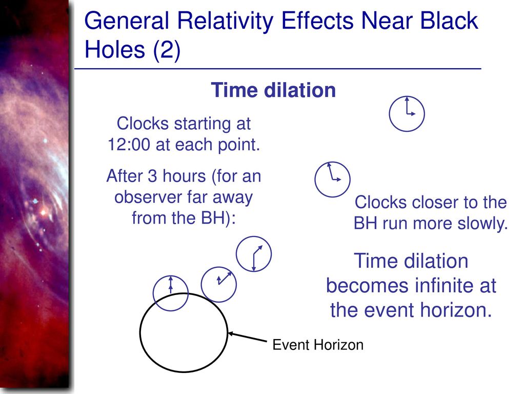 Neutron Stars and Black Holes ppt download