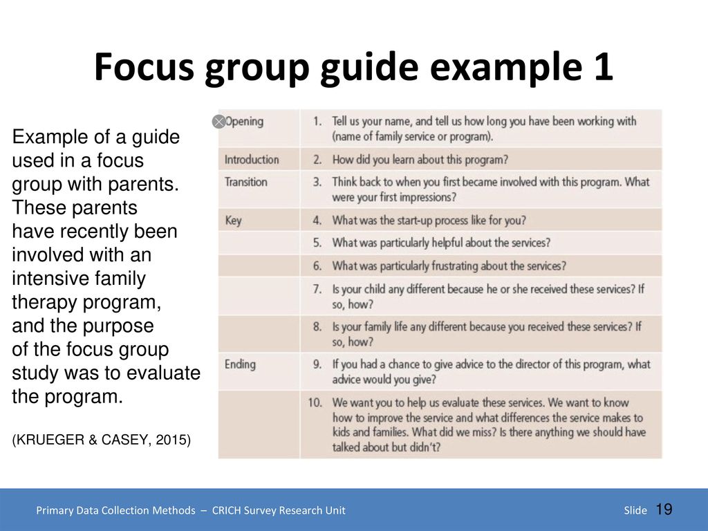 What is a Focus Group Step-by-Step Guide & Examples