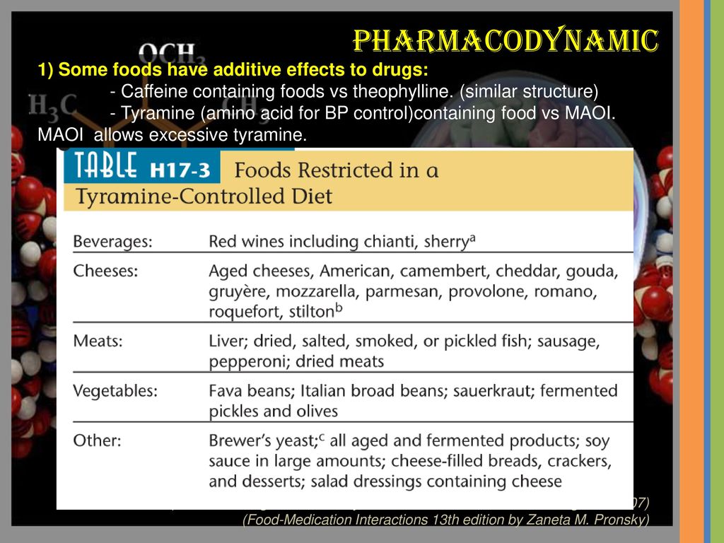 Food Drug Interactions Ppt Download Food Drug Interactions Ppt Download