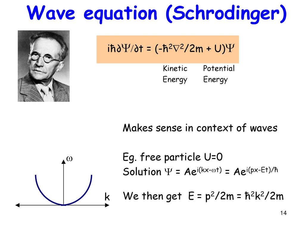 Quantum Mechanics. - ppt download