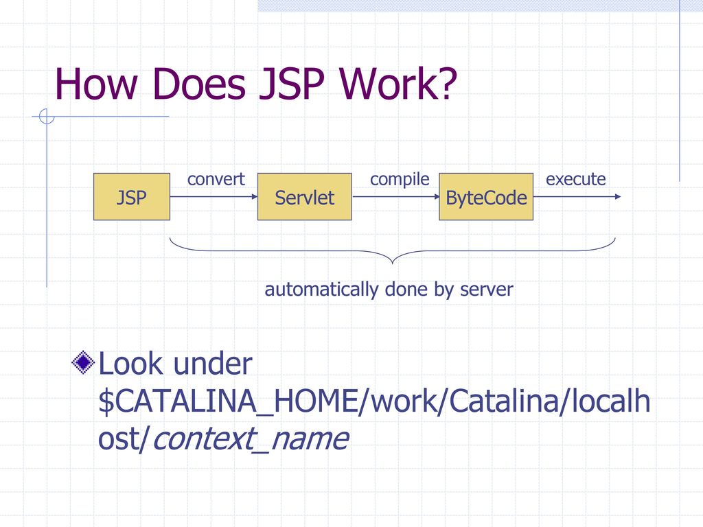 CS520 Web Programming Servlet and JSP Review - ppt download