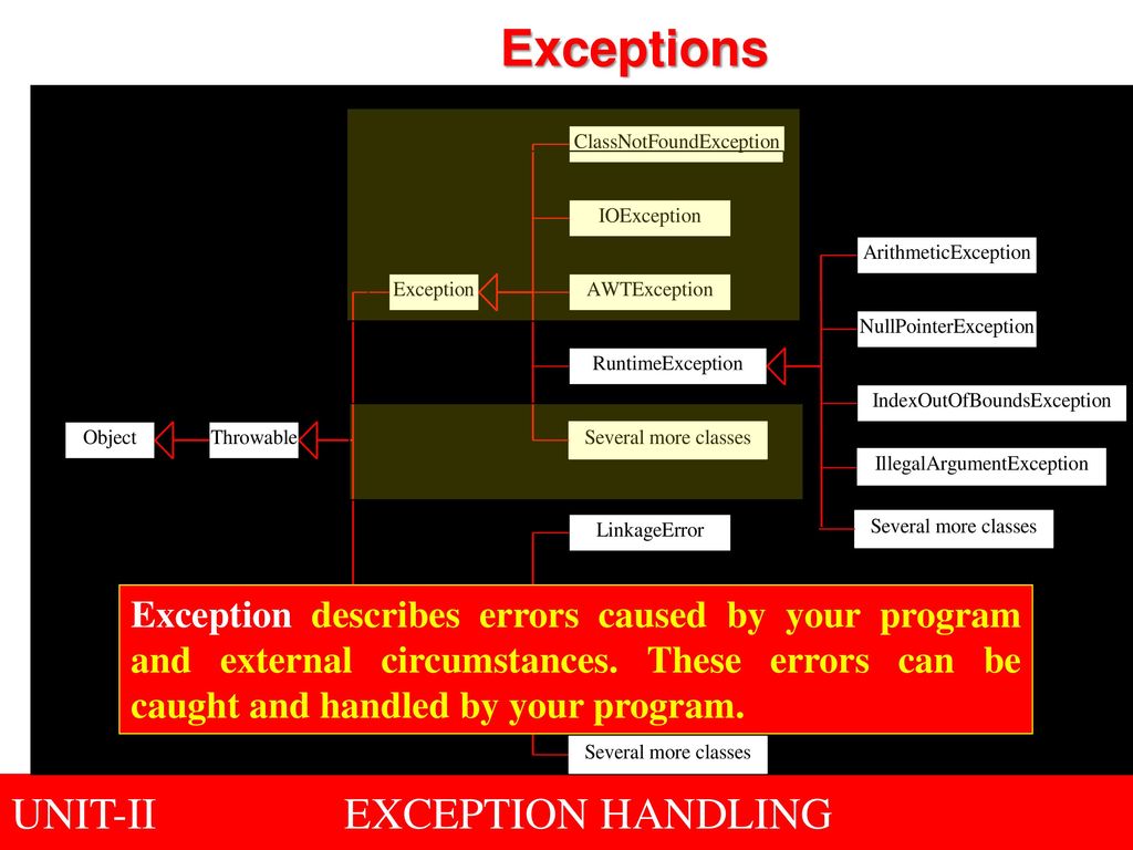 Topic: Exception Handling - ppt download