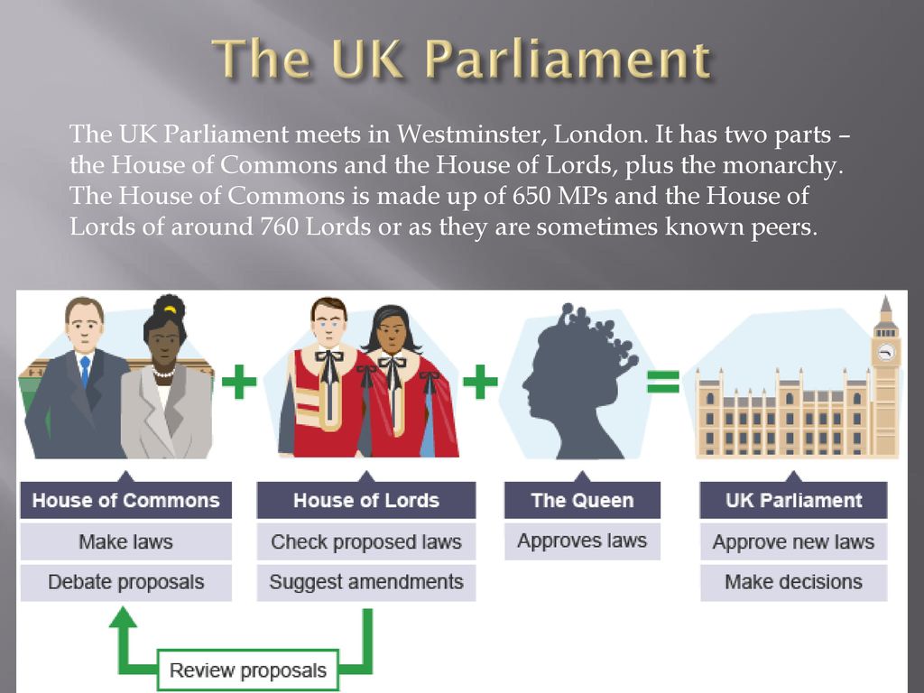 British Parliament Structure british-parliament-structure