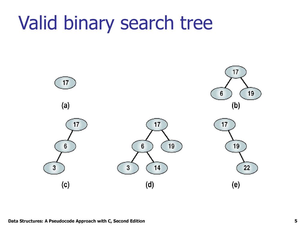 Binary Search Trees Chapter 7 Objectives - ppt download