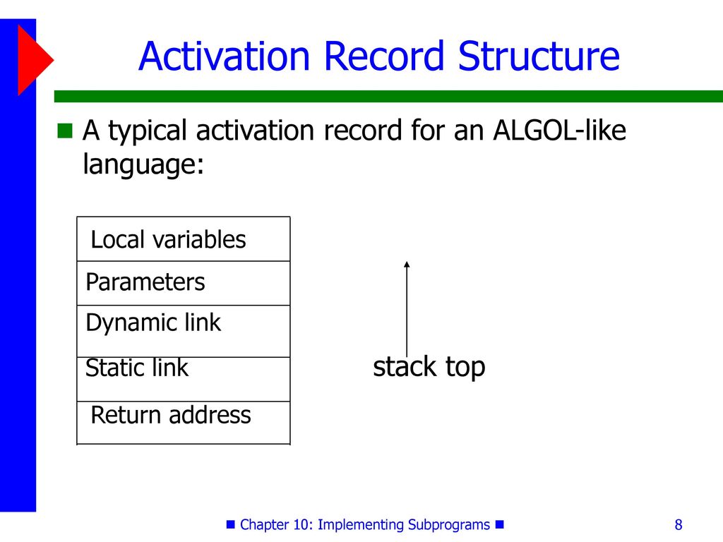 Implementing Subprograms - ppt download