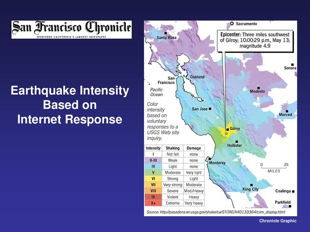 Earthquake Intensity Based on Internet Response