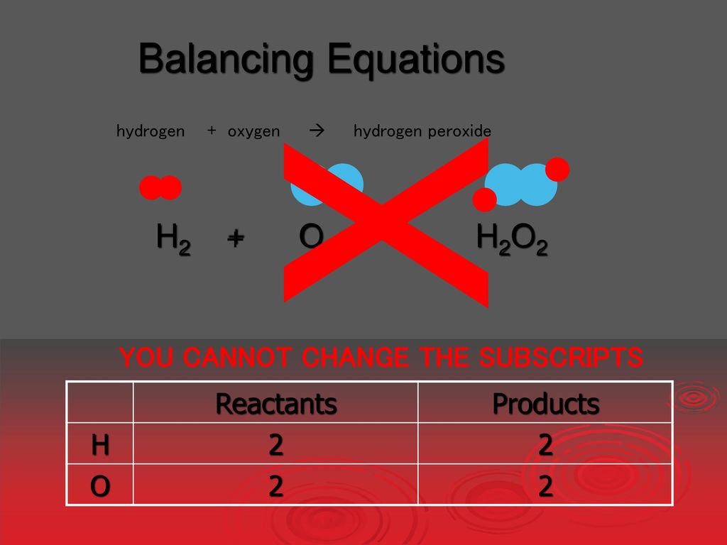 TOPIC 1 STOICHIOMETRIC RELATIONSHIPS - Ppt Download