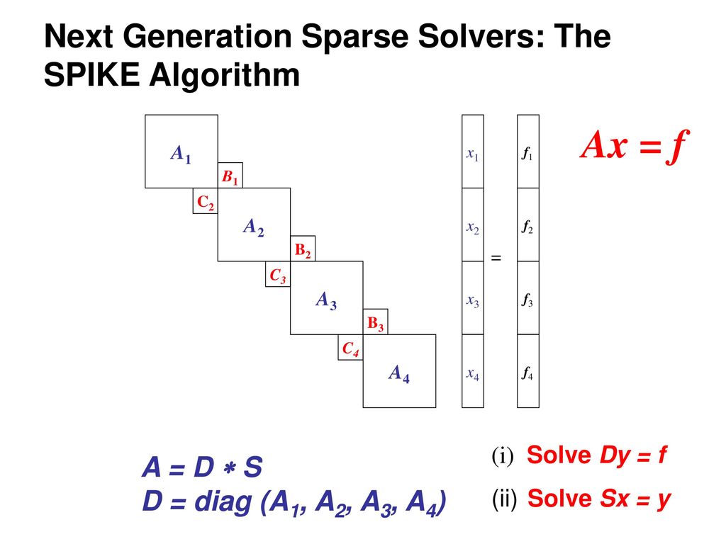 A computational loop k k Integration Newton Iteration - ppt download