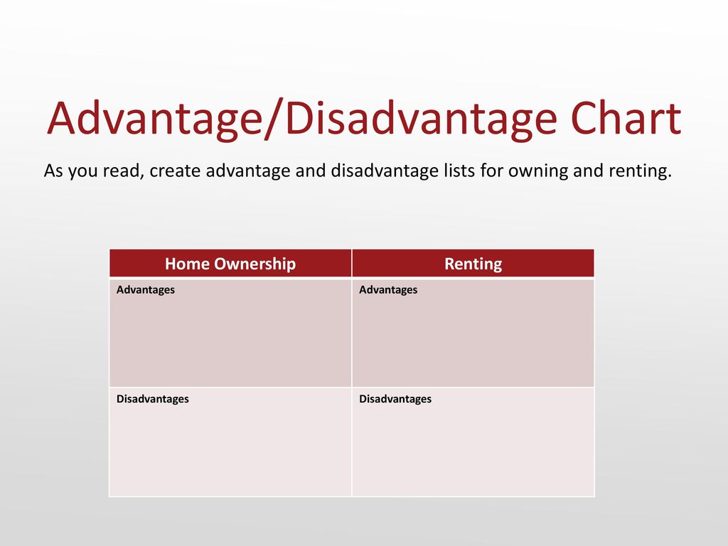 Advantage Disadvantage Chart