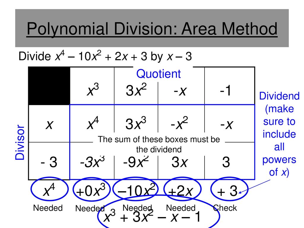 Polynomial division ppt download