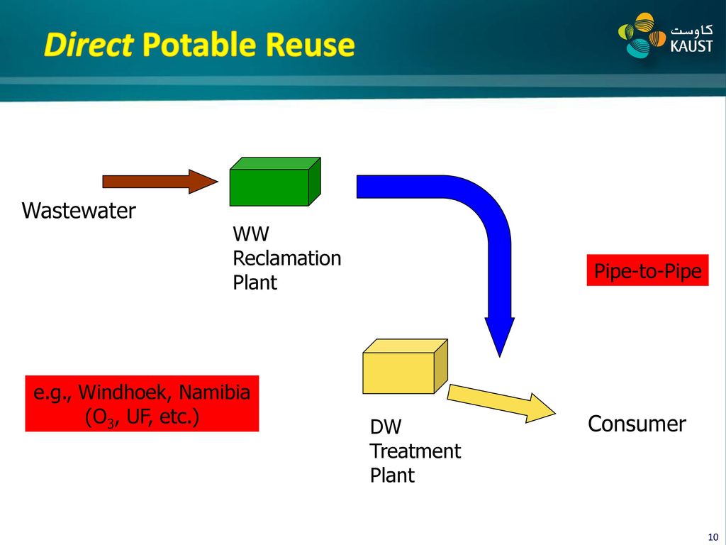Direct Potable Reuse Wastewater Consumer WW Reclamation Plant