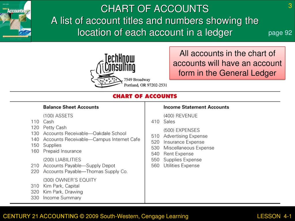 General Ledger Chart Of Accounts Numbering