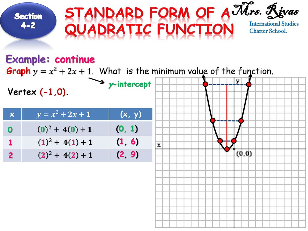 Mrs Rivas Ppt Download
