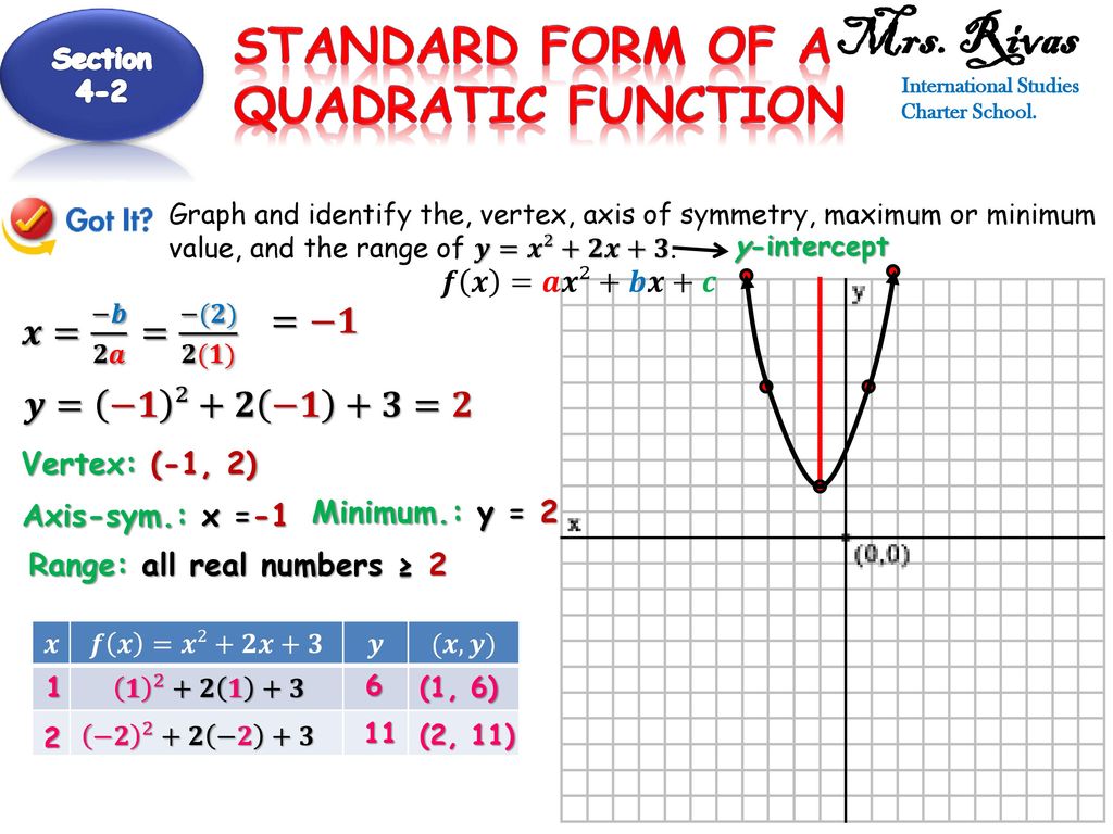 Mrs Rivas Ppt Download