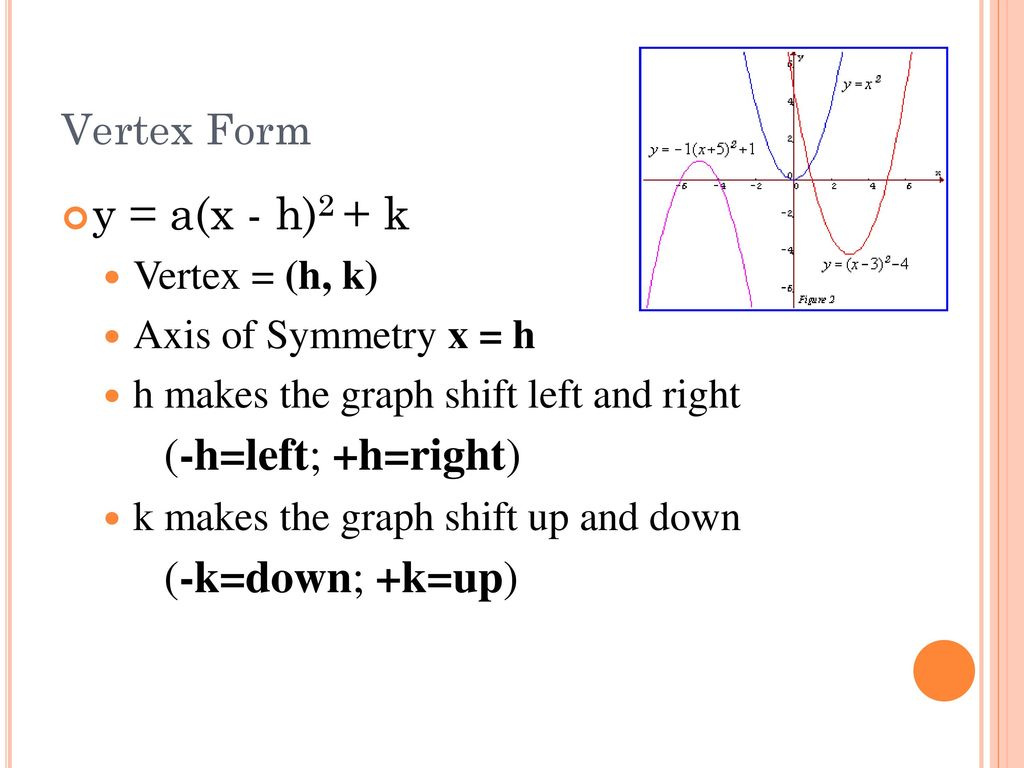 Quadratic Functions In Vertex Form Ppt Download