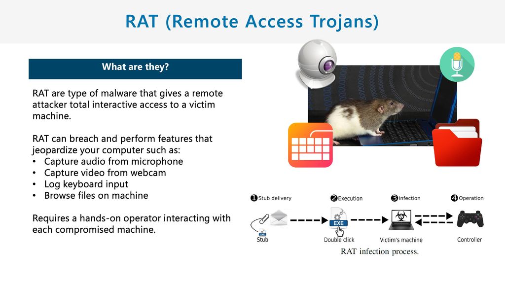 To Catch a Ratter: Monitoring the Behavior of Amateur DarkComet RAT  Operators in the Wild By Jun Hao Xu Authors: Brown Farinholt, Mohammad  Rezaeiradt, - ppt download