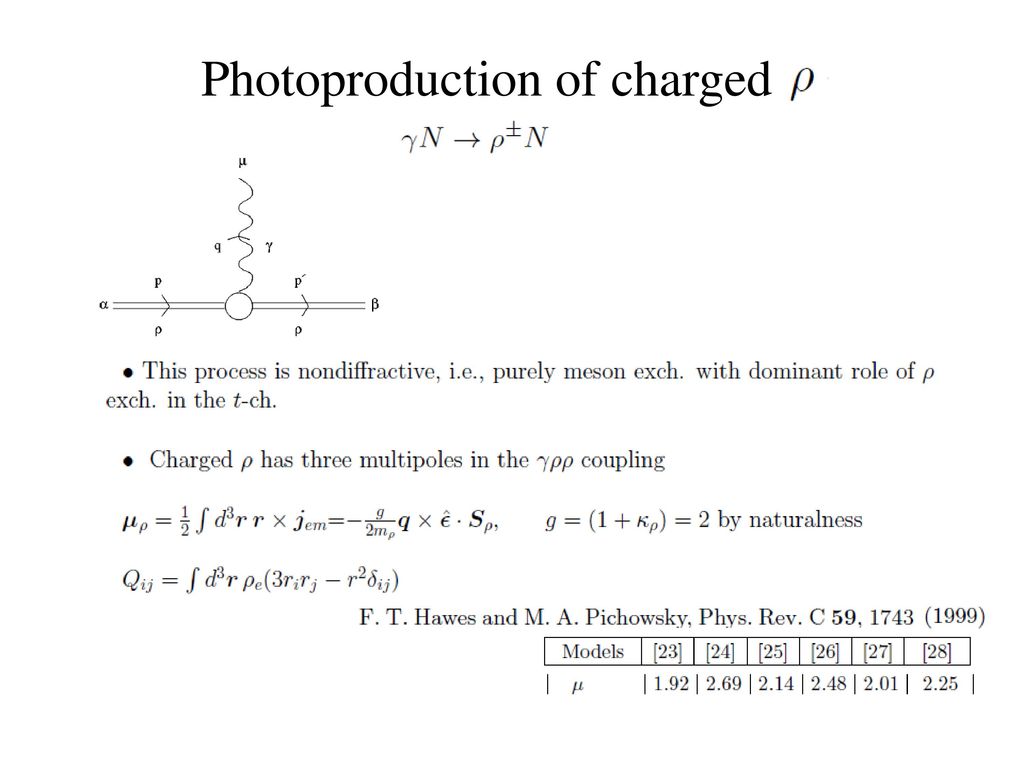 Vector Meson Photoproduction Ppt Download