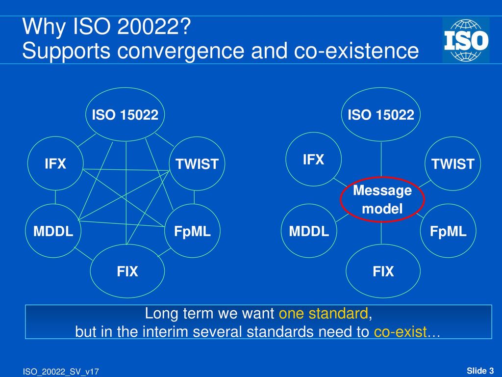 Why ISO Supports convergence and co-existence.