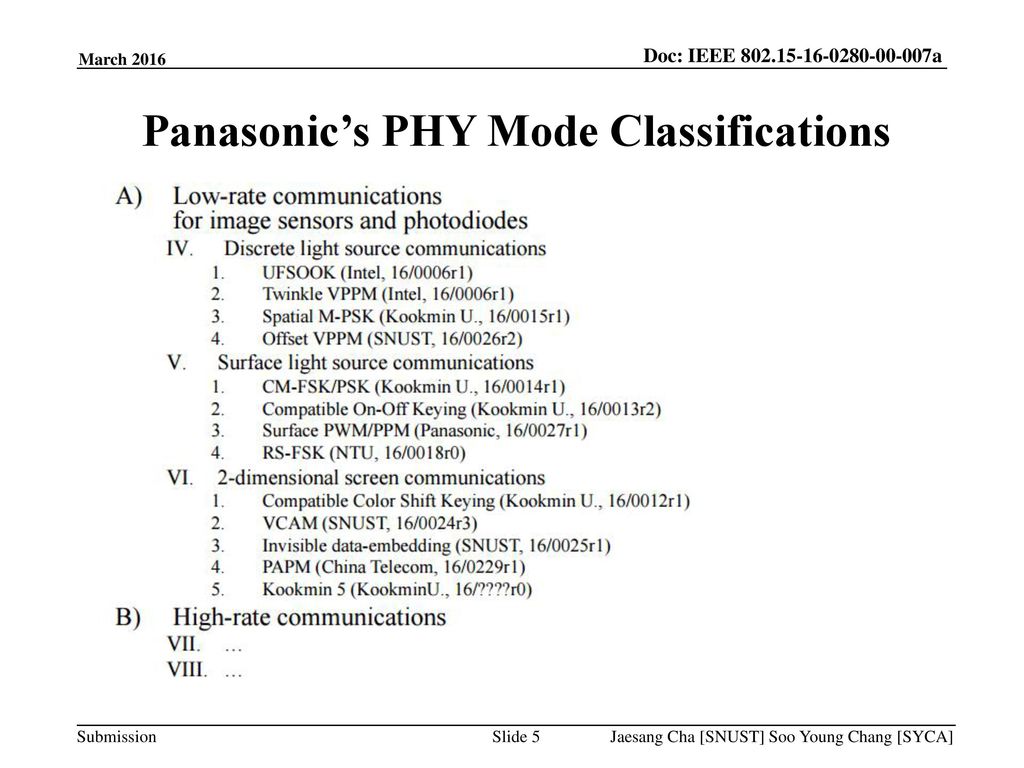 Panasonic’s PHY Mode Classifications