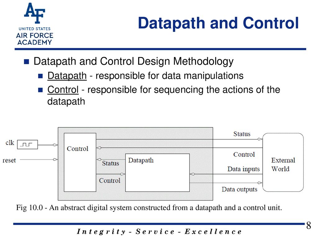 Datapath and Control Datapath and Control Design Methodology