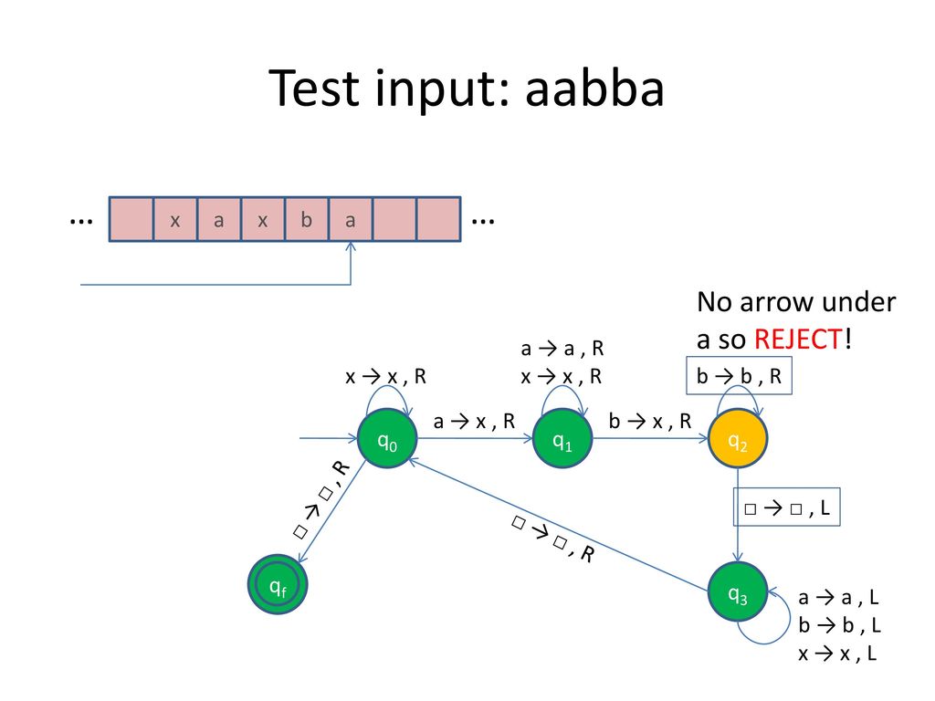 Deterministic Turing Machines Ppt Download
