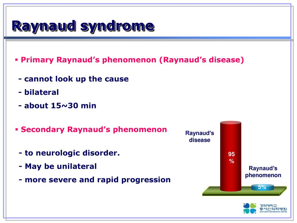 Raynaud syndrome Primary Raynaud’s phenomenon (Raynaud’s disease)