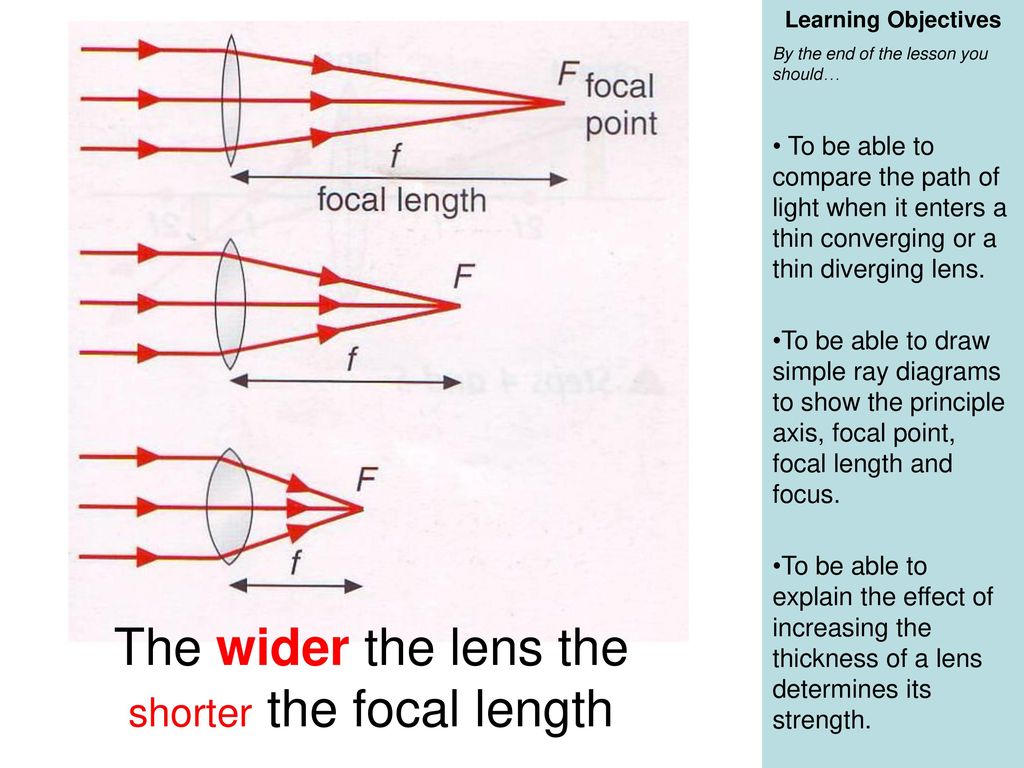 حول كمثرى تكوم Short Focal Length Lens Findlocal Drivewayrepair Com