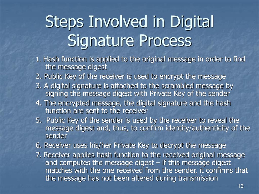 Steps Involved in Digital Signature Process
