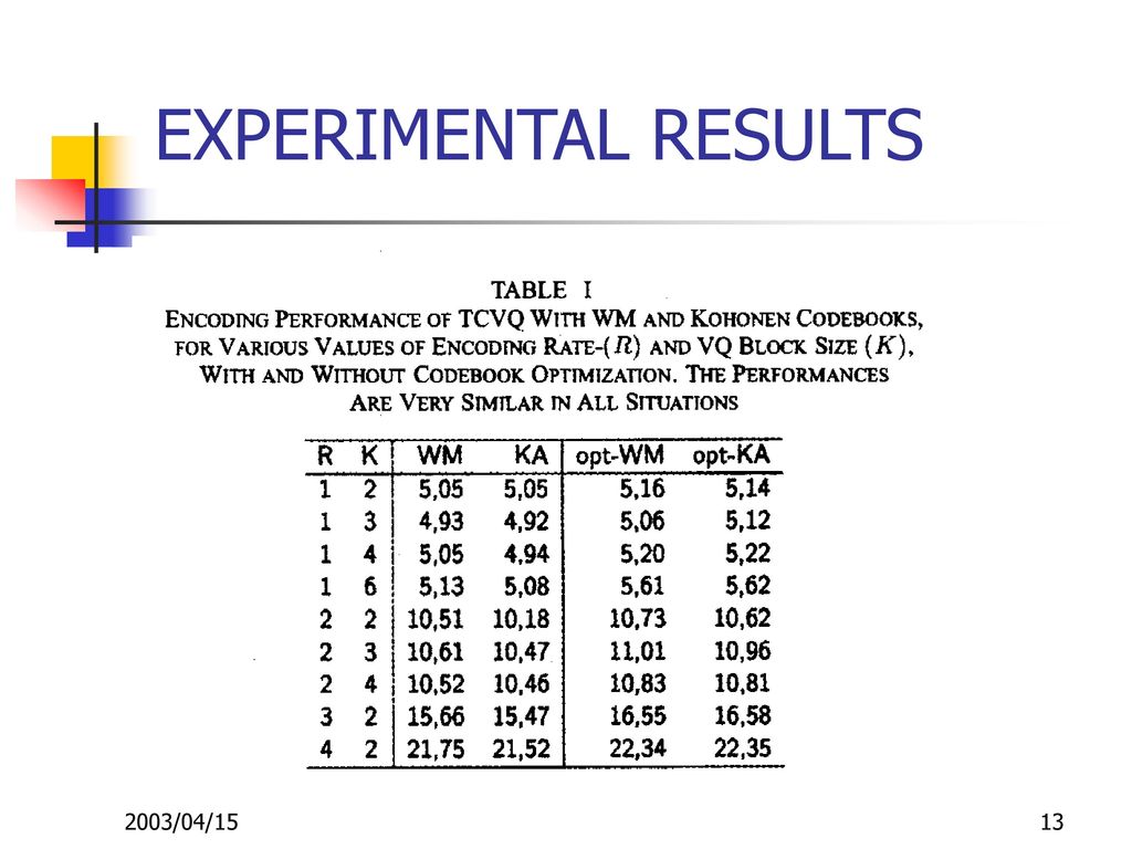 EXPERIMENTAL RESULTS 2003/04/15