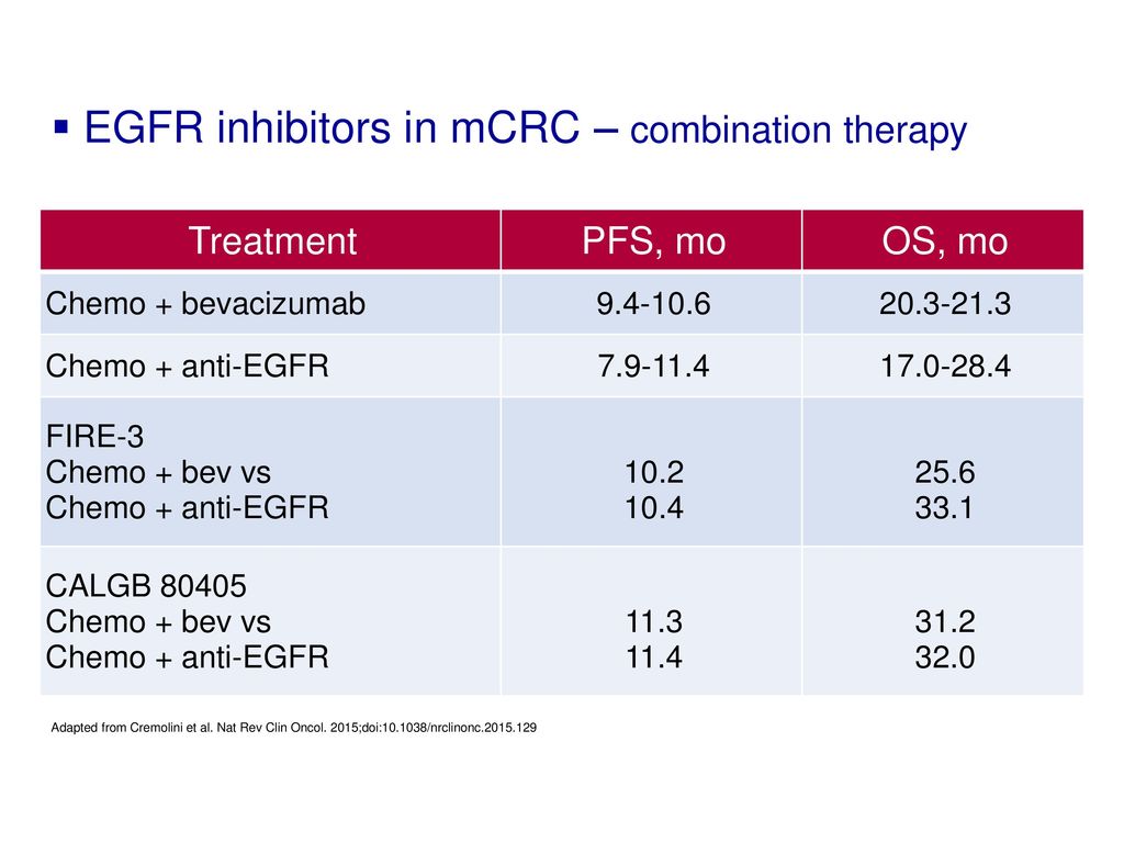 Early tumor shrinkage (ETS) and depth of response (DpR) to anti-EGFR in ...