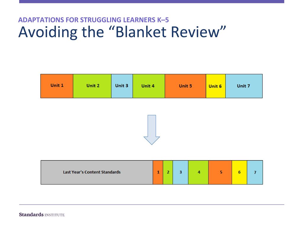 Adaptations for Struggling Learners K–5 - ppt download