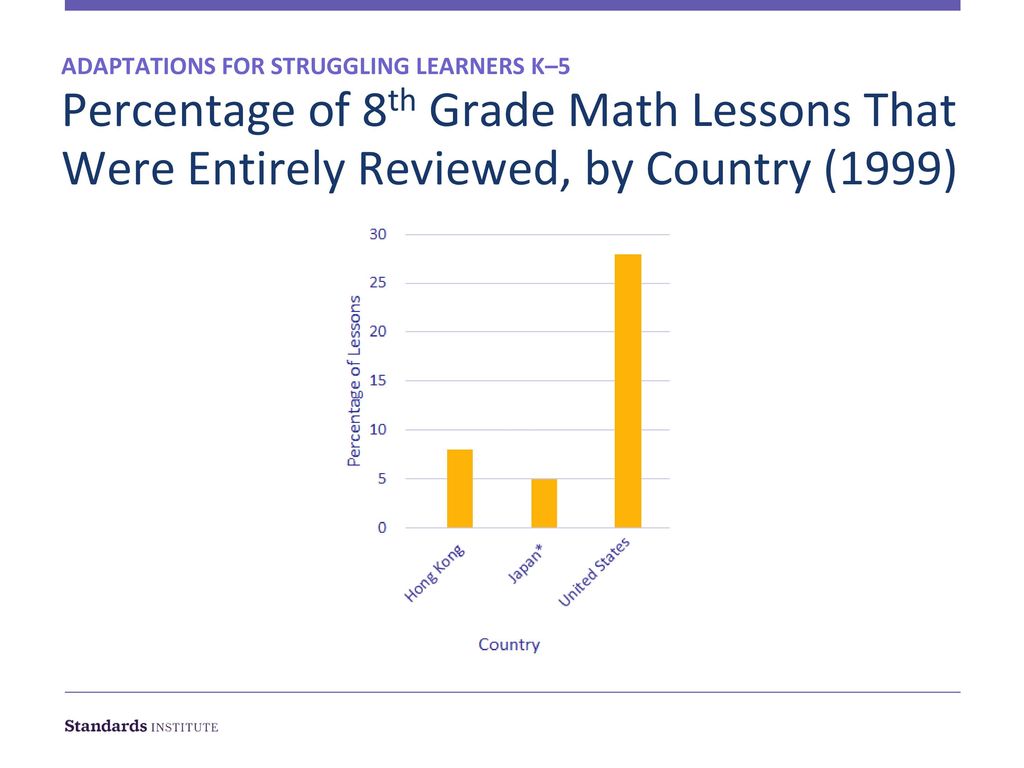 Adaptations for Struggling Learners K–5 - ppt download