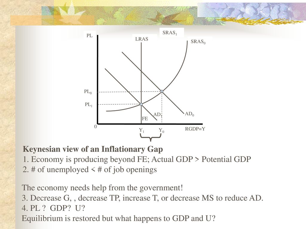 Inflationary v. Recessionary Gaps Classical v. Keynesian View - ppt download
