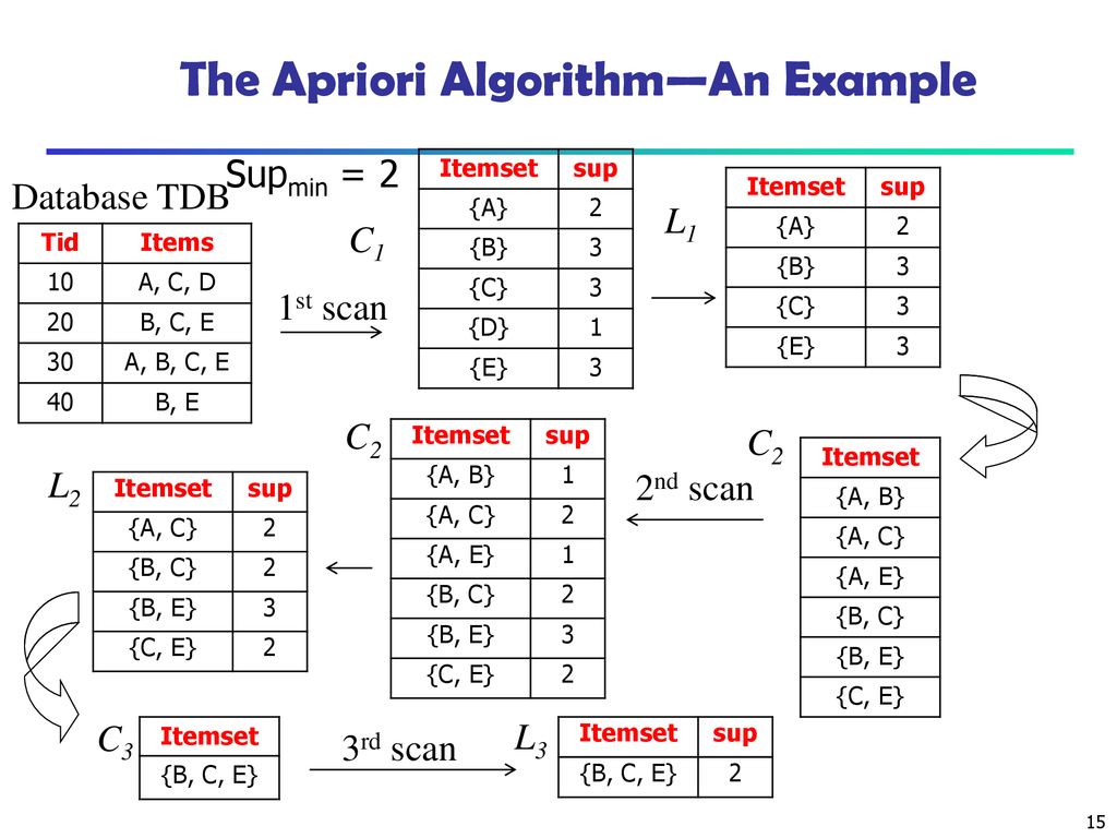 Information Management course - ppt download