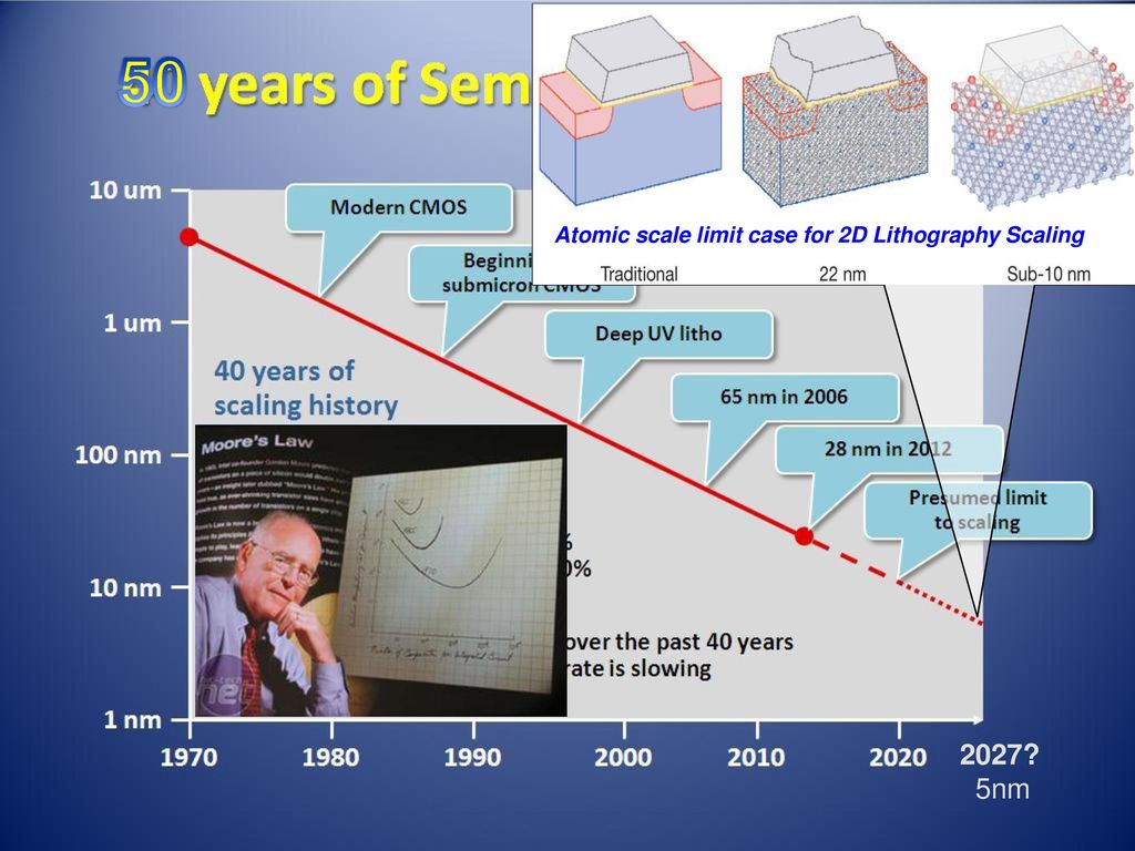 Is Moore's Law Alive and Well? Depends on How You Define Scaling