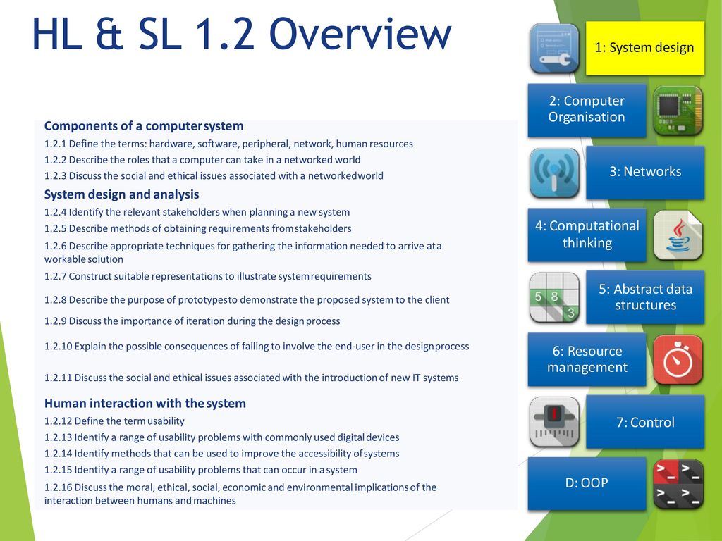System design basics ib computer science ppt download