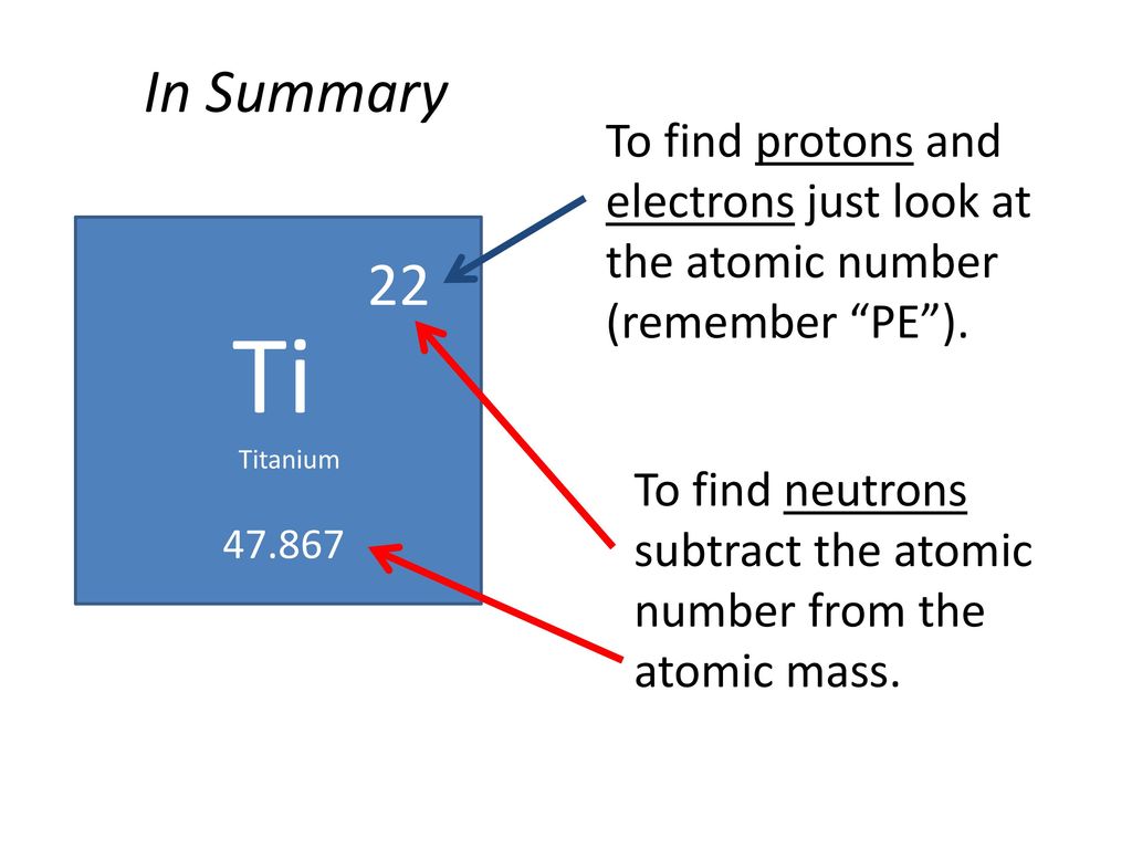 Atomic