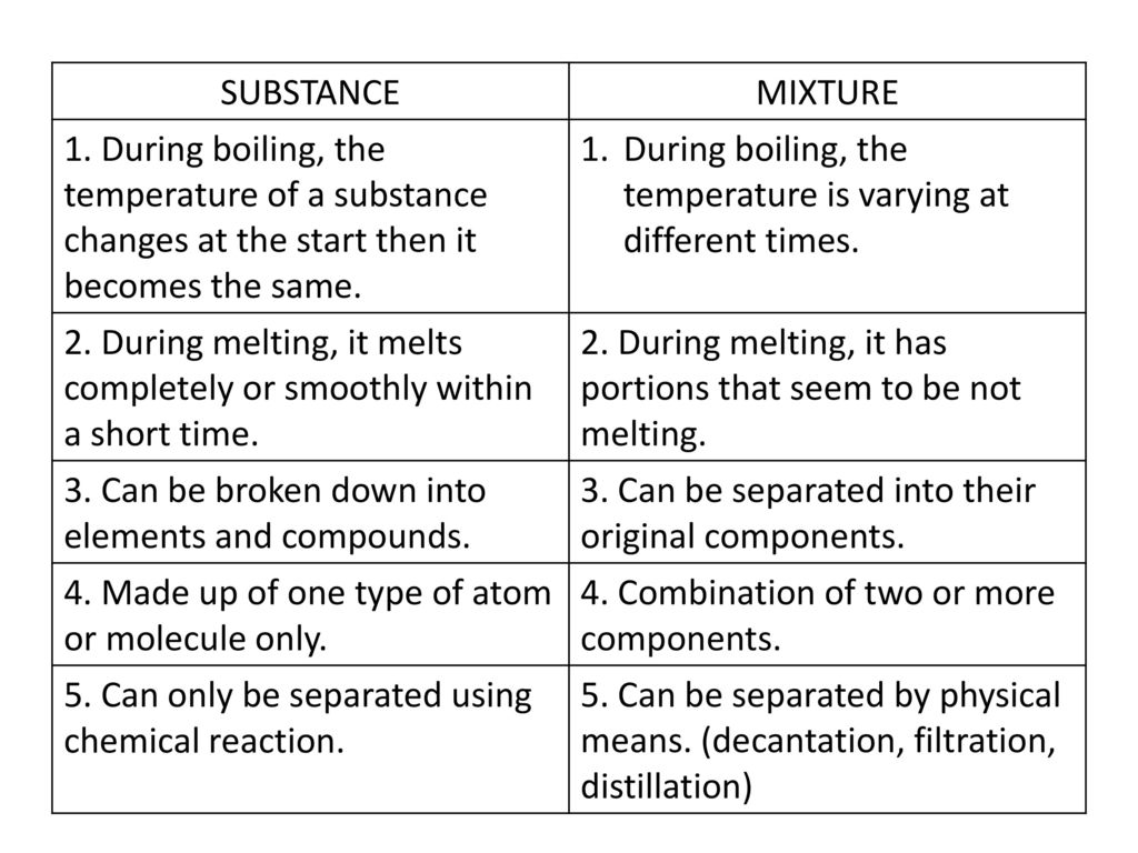 Matter Substance Mixtures Elements Compounds Heterogeneous Homogeneous Ppt Download Matter Substance Mixtures Elements Compounds Heterogeneous Homogeneous Ppt Download